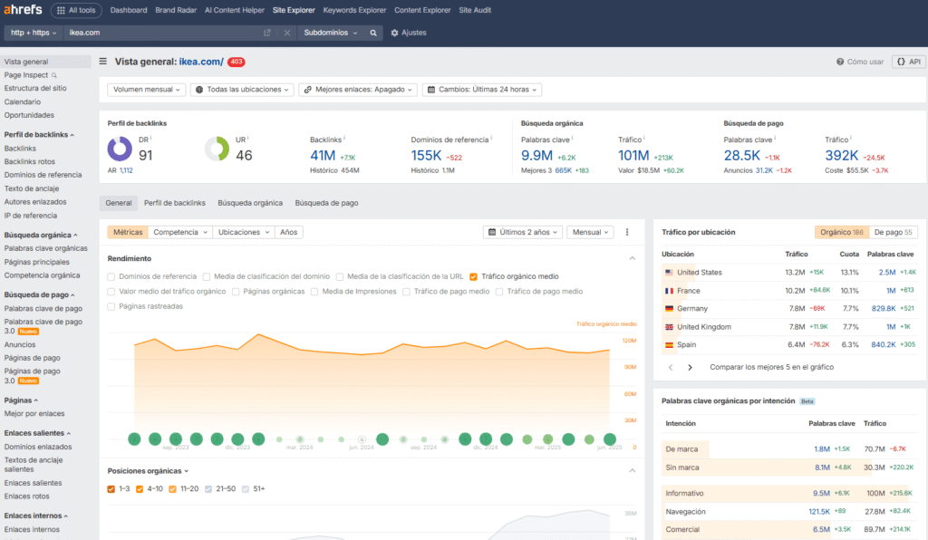 ahrefs-seo-services-islamabad