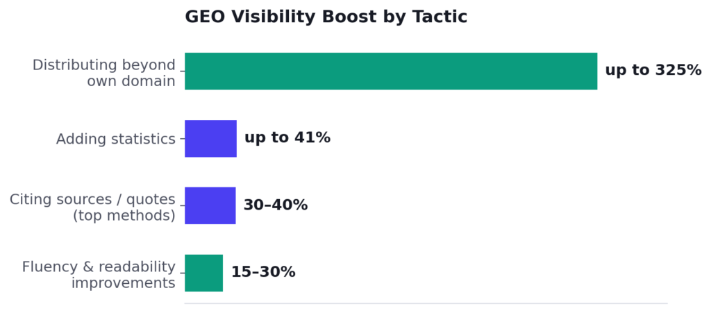 chart_geo_tactics