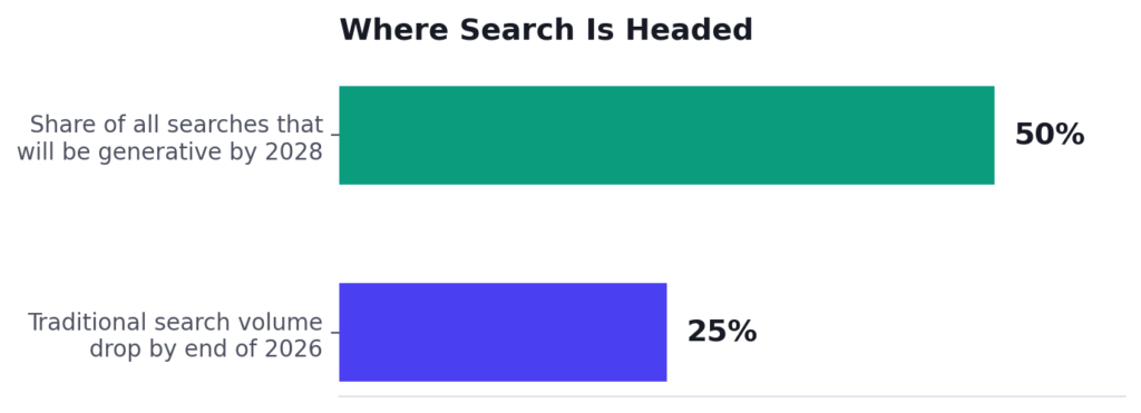 chart_search_shift