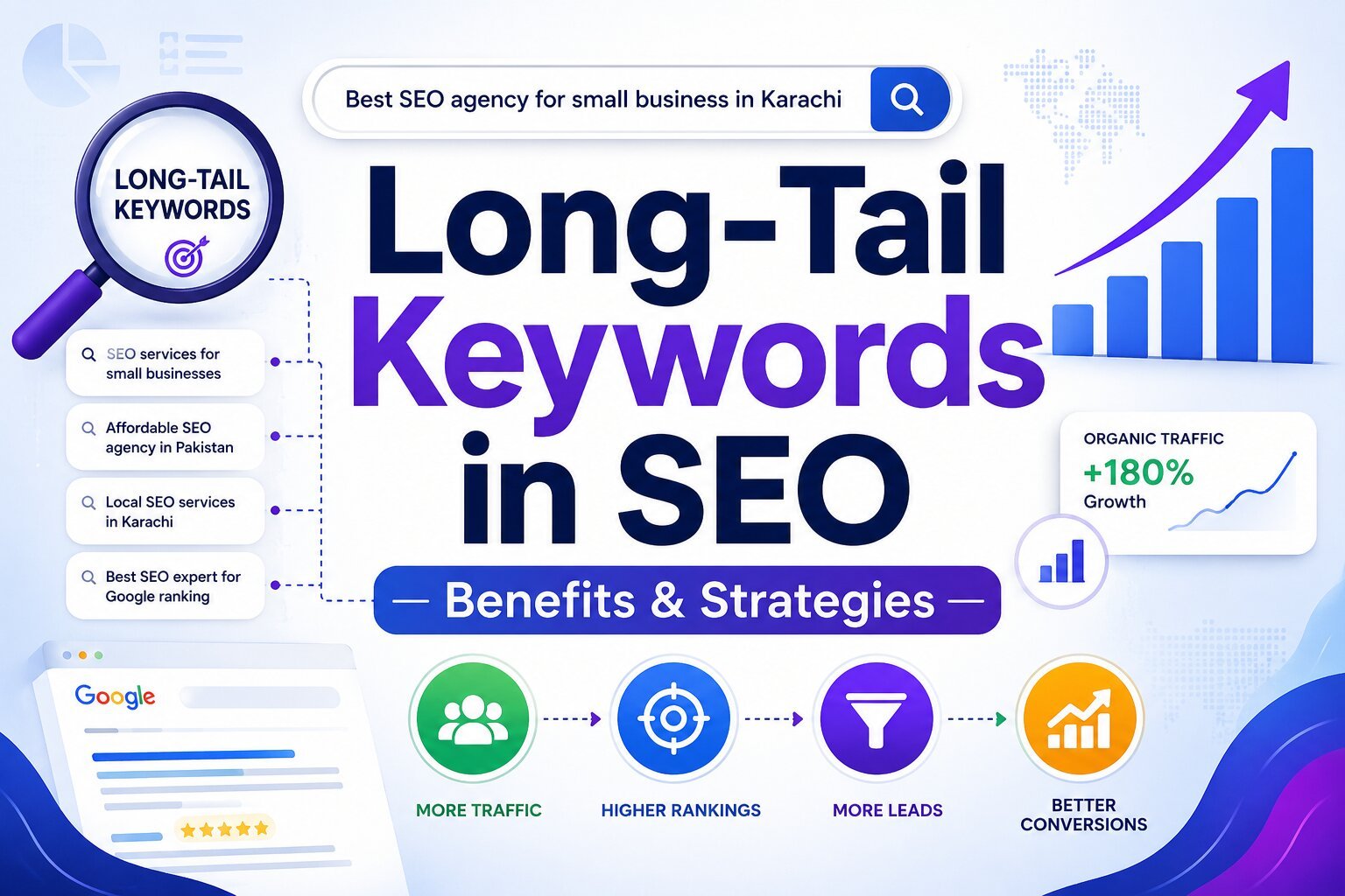 long-tail-keywords-in-seo