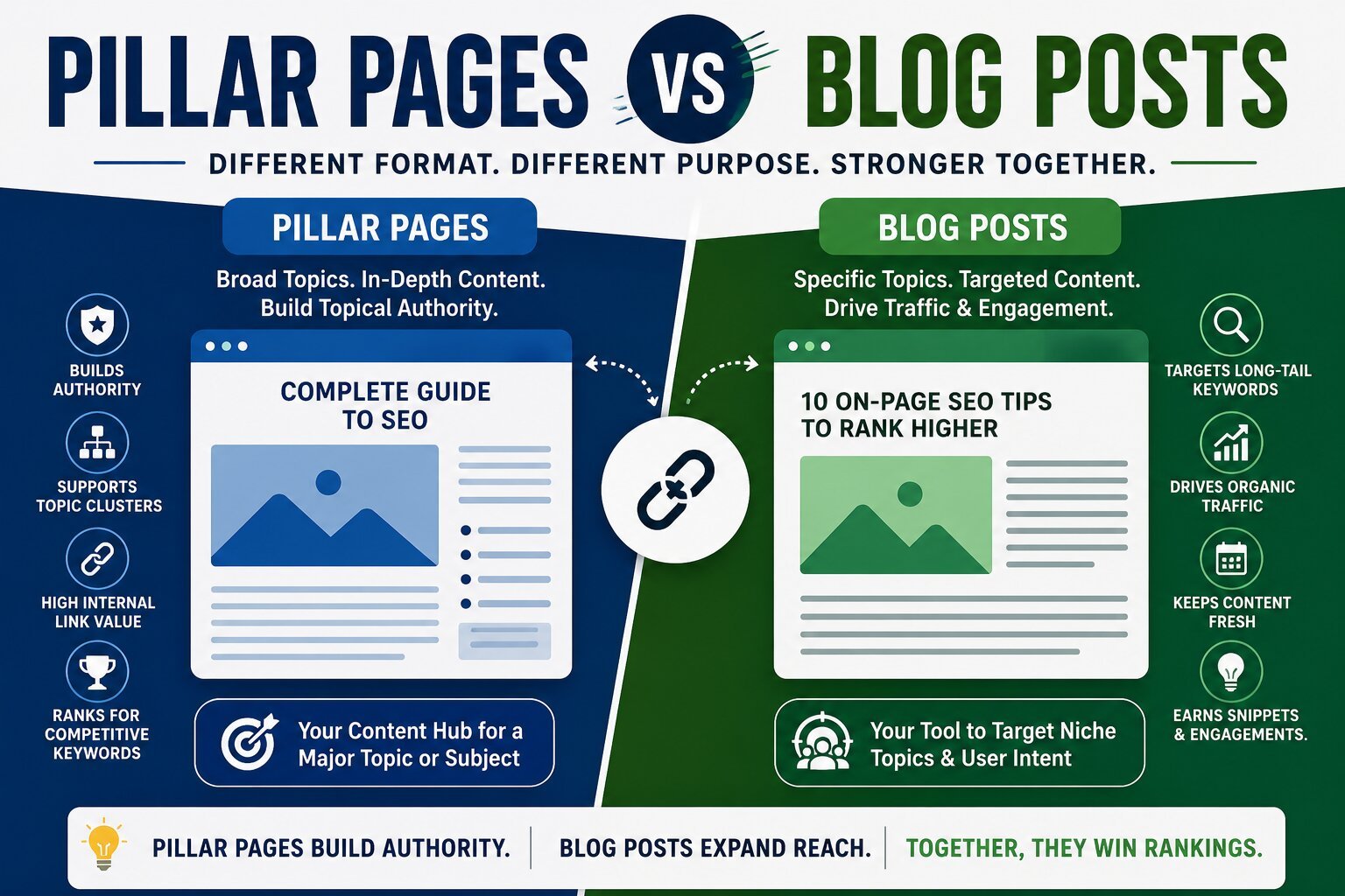 pillar-page-vs-blog-post