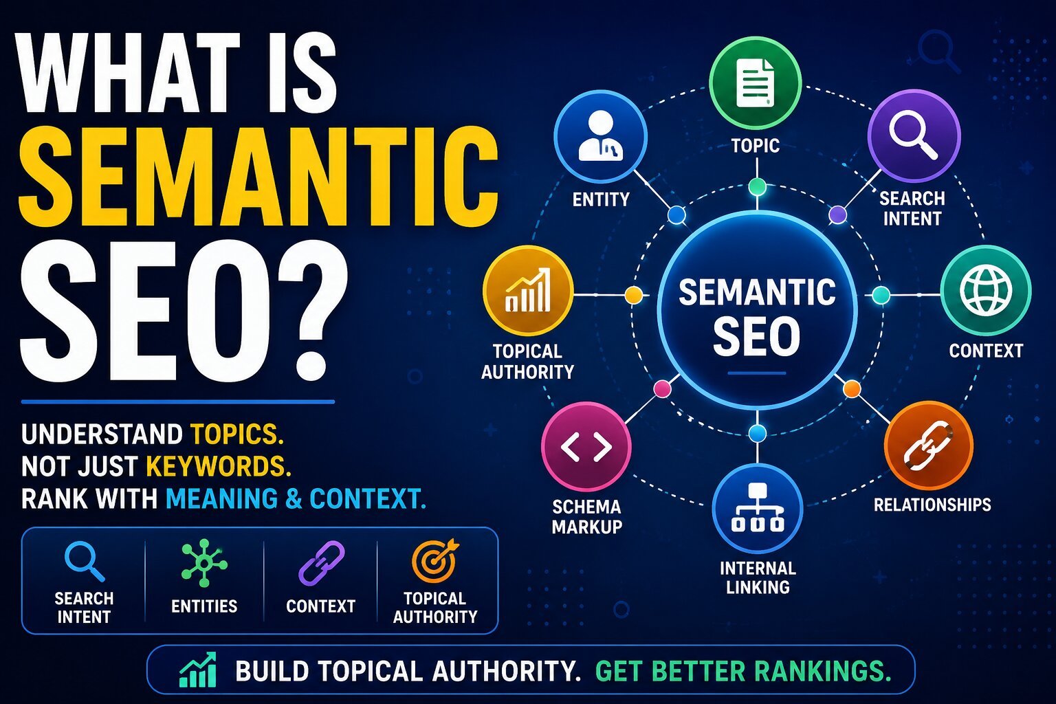 semantic-seo