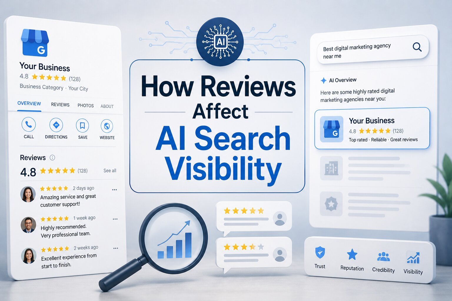how-reviews-effect-ai-search-visiblity